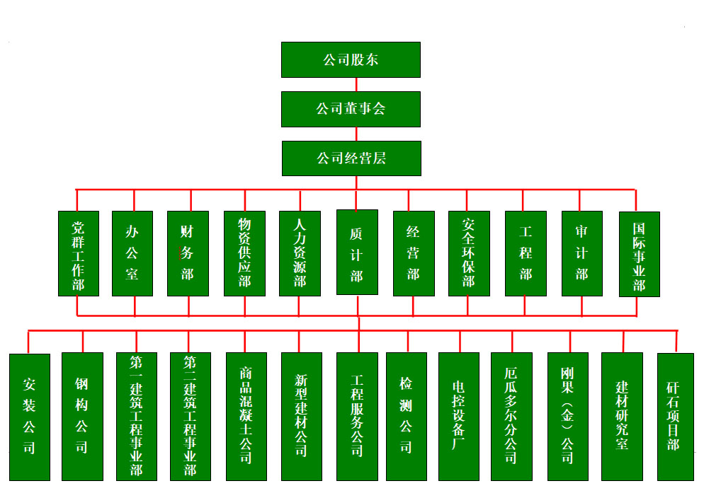 AG����ᡤ(�й�)����